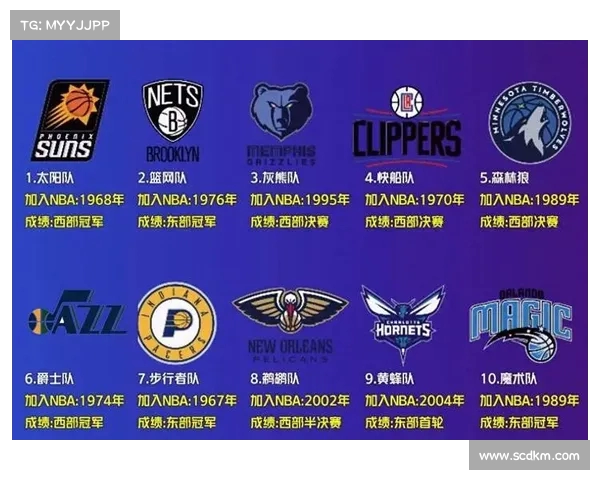 以NBA经验老将为核心打造球队新策略 聚焦经验与年轻球员融合的成功路径 以NBA经验老将为核心打造球队新策略 聚焦经验与年轻球员融合的成功路径